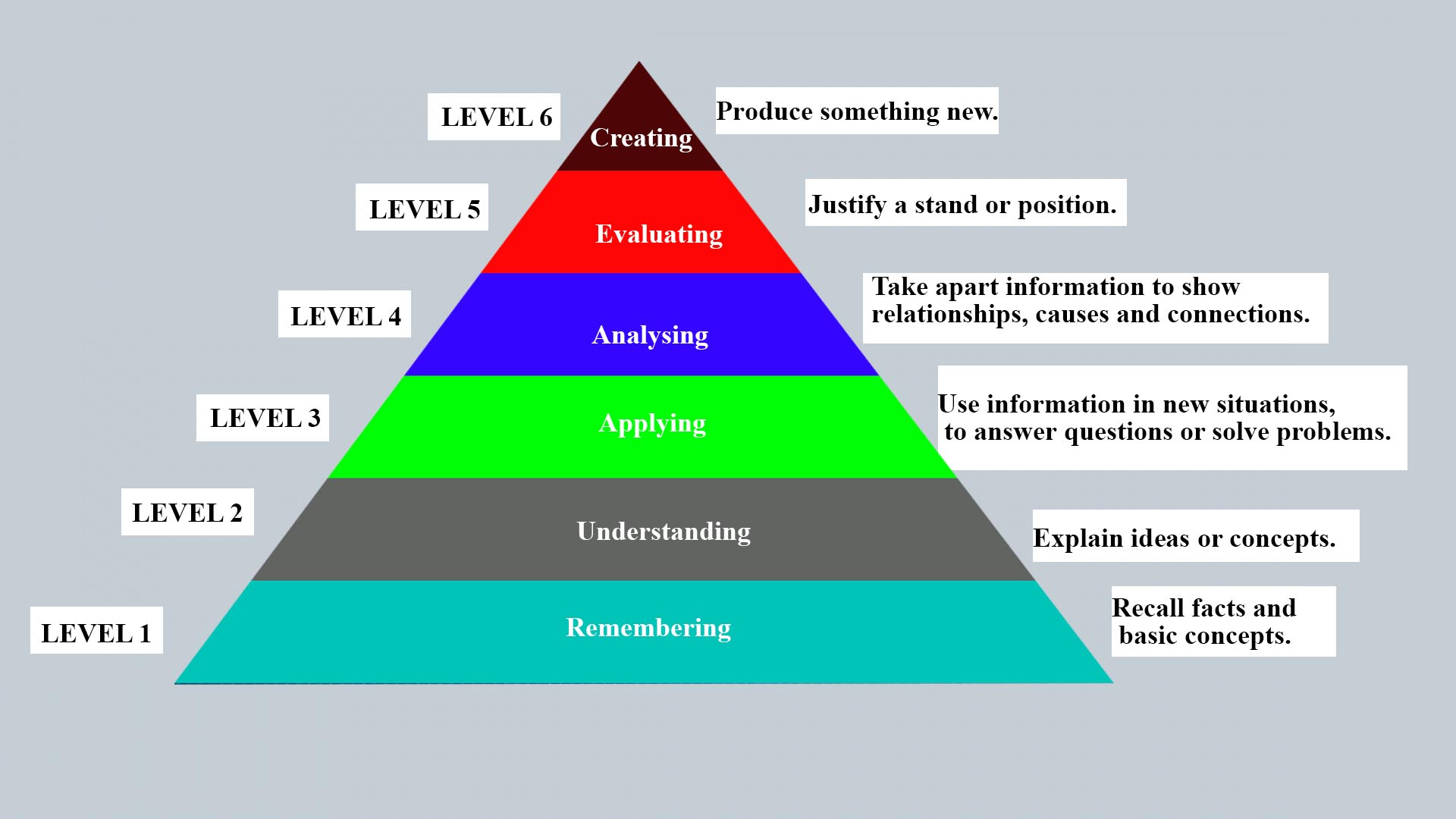 Edutech 3D Education Piramind